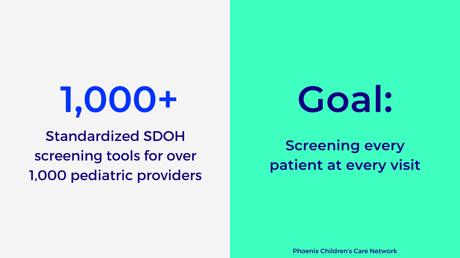 1,000 pediatric providers used a comprehensive set of SDOH tools to screen patients